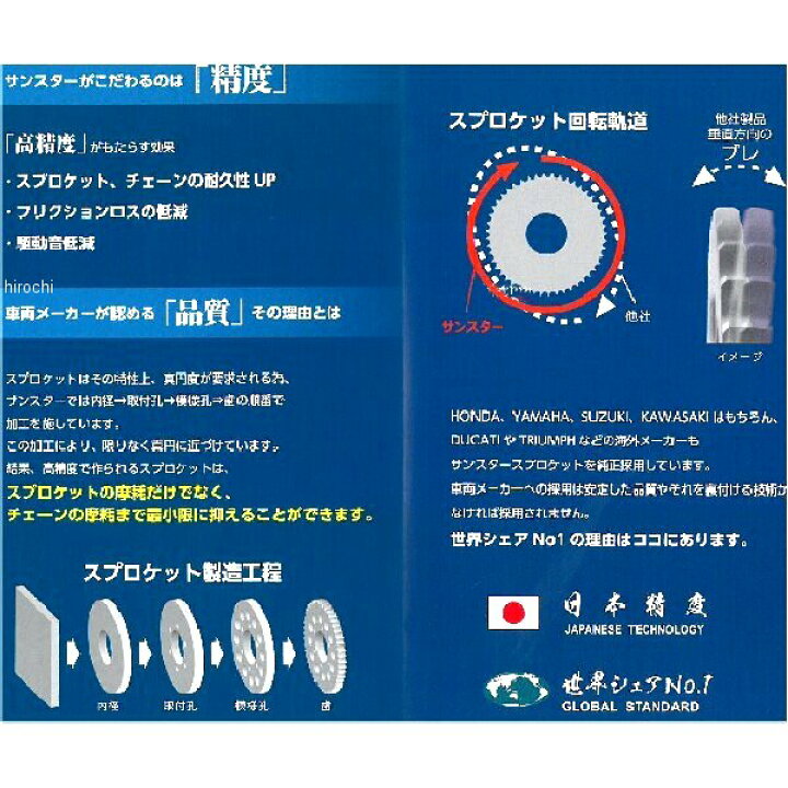 楽天市場】サンスター SUNSTAR リア スプロケット 525/45T 14年-16年 