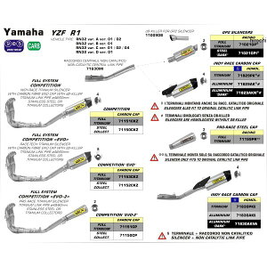 A[ ARROW XbvI}t[ INDY RACE 15N-22N YZF-R1AYZF-R1M A~_[N/J[{Gh 71829AKN JPX
