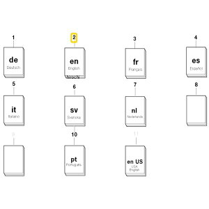 BMW }jA R1150GS ENGLISCH MJ 03 01417680211 JPX