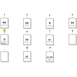 BMW }jA R1150GS ITALIENISCH 01447690764 JPX