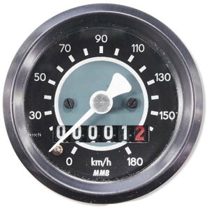 y[J[݌ɂz KbcN[ 48mm@B ^[Qbg Xs[h[^[ 1:1 WWC-19-394 JPX