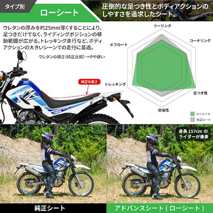 楽天市場】【メーカー在庫あり】 ジータ ZETA アドバンスシート ロー
