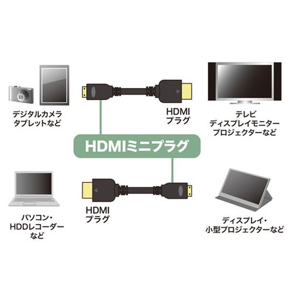 エスコ ESCO 0.75m HDMIミニケーブル EA940PM-121A JP店