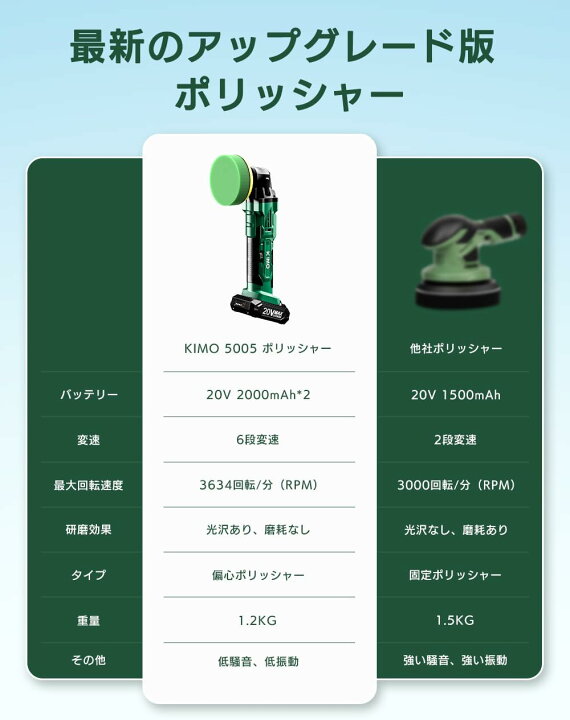 楽天市場】【お買い物マラソン☆25%OFFクーポン】KIMO ポリッシャー 