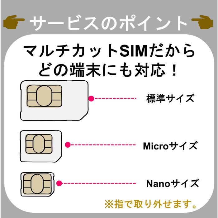 10GB 180日 プリペイドSIMカード 使い捨てSIM データ通信sim docomo MVNO 回線 4G LTE対応 長期利用 日本 国内利用