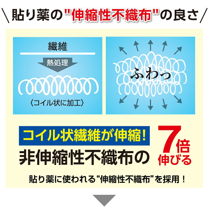 楽天市場】不織布で作ったマスク 貼るタイプ(ふつう) 3枚×3個 花粉症 ハウスダスト ウイルス飛沫 PM2.5 黄砂 日本製 アレルギーパッチテスト済み 不織布 久光製薬 : HisamitsuいきいきOnline 楽天市場】不織布で作ったマスク 貼るタイプ(ふつう) 3枚×3個 花粉症 ハウスダスト ウイルス飛沫 PM2.5 黄砂 日本製 アレルギーパッチテスト済み 不織布 久光製薬 : HisamitsuいきいきOnline
