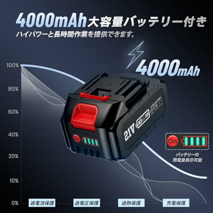 楽天市場】2025年新型Elikliv ポリッシャー 充電式 電動ポリッシャー 