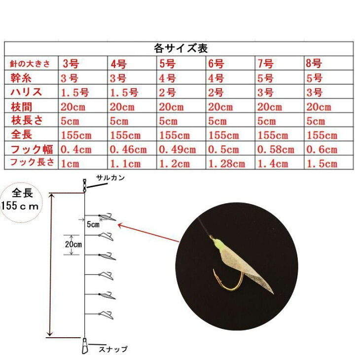 楽天市場 サビキセット サビキ仕掛け 3個 サビキカゴ 3個セット サビキ 仕掛け 釣り 釣具 Hitaste Japan