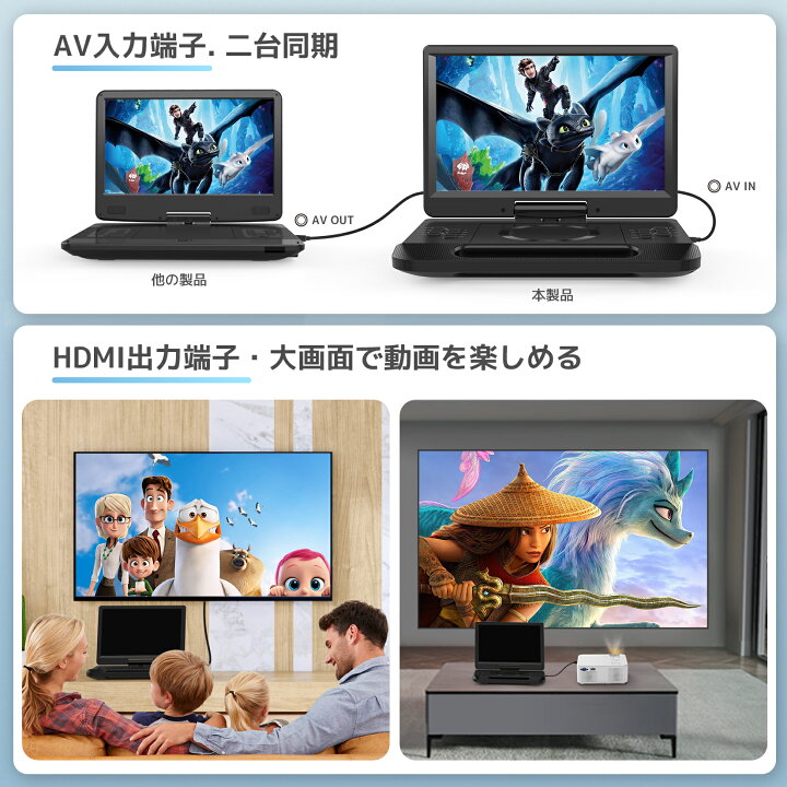 楽天市場】ポータブルブルーレイプレーヤー 12インチ FANGOR 1080P液晶 