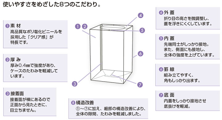 楽天市場】ギフト用 クリアボックス LLサイズ20cm×20cm×高さ30cm 