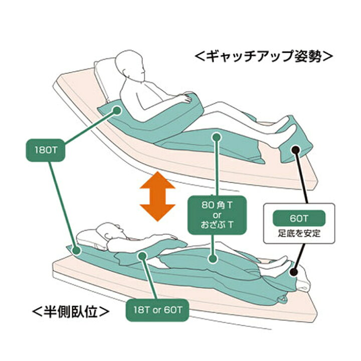 楽天市場】丸井商事 ポジクッション180T/おざぶT 耐熱タイプ 入数：1個 