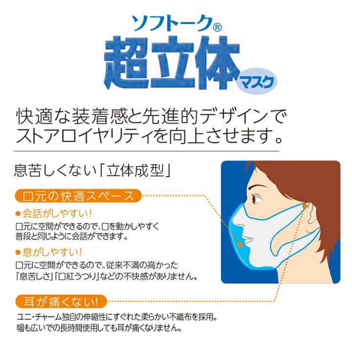 楽天市場】ユニチャーム ソフトーク 超立体マスク ふつうサイズ 100枚入 日本製 1層マスク 簡易タイプ 使い捨てマスク 不織布マスク  ※サージカルタイプではありません。※フィルター生地ではありません : ひと、モノショップ。