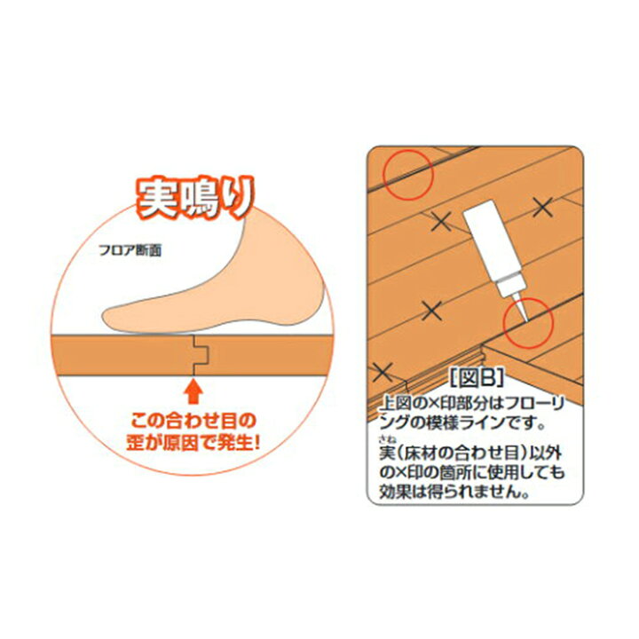 楽天市場 3つまでコンパクト便 床鳴りピタットミニ 40ml 品番 Rkp 44 床鳴り補修剤 実鳴り 予防 修繕 床のきしみ 高森コーキ ひと モノショップ