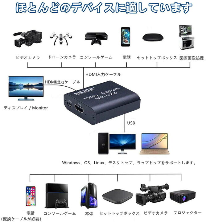 楽天市場 Hdmi キャプチャーボード Usb2 0 1080p Hdmi ゲームキャプチャー ビデオキャプチャカード 録画 配信用 画面共有 撮像 Zoom Skype 会議に適用 Dslr Nintendo Switch Xbox One Ps4 Wii U Obs Studio対応 電源不要 送料無料 ヒットストア