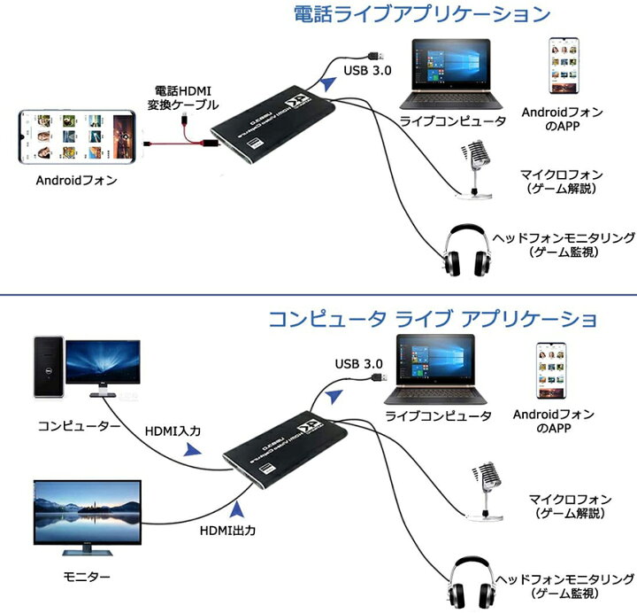 楽天市場 4k 60hzパススルー対応 Hdmi キャプチャーボード ビデオキャプチャ Hdr対応 Usb3 0 Hd1080p 60fps録画 低遅延 軽量小型 Pc Switch Ps4 Xbox Ps3 スマホ Windows Linux Os X対応 Obs Potplayer Xsplit適用 Youtube Twitch ゲーム録画 実況 配信 ライブ会議 送料