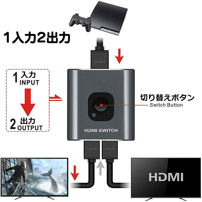 内祝い】HDMI切替器 HDMI分配器 双向セレクター PS4 1080P対応 3D 電源不要 HDCP1.4 4K Xbox 双方向 WIIU  １入力２出力 WII HDTV ２入力１出力 手動 Nin PCアクセサリー
