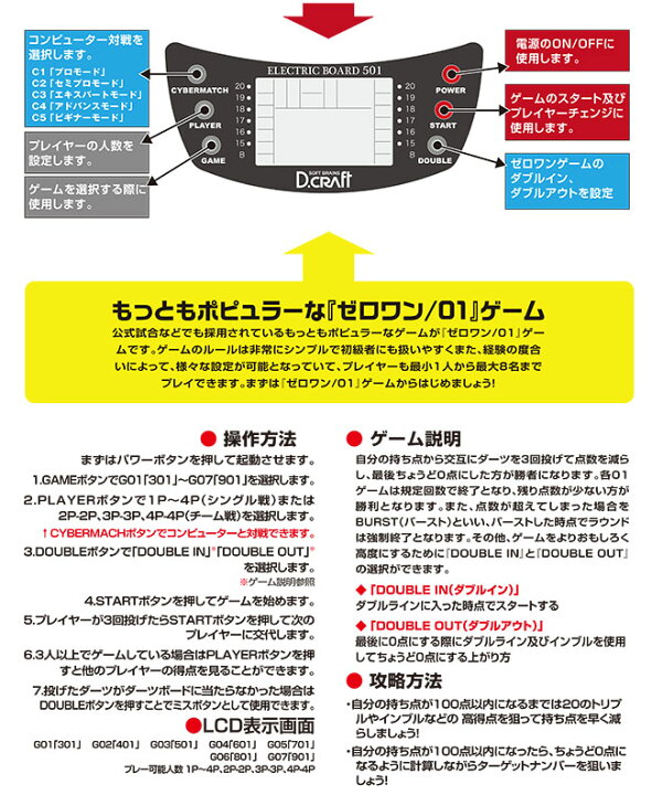 D CRAFT ディークラフト エレクトリックボード501 グリーン レッド ダーツ ダーツボード ソフトボード ソフト 電子 ダーツボード darts board DARTS SHOP Hive ダーツ ハイブ