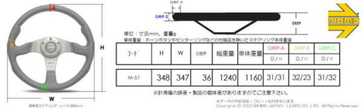 楽天市場】【MOMO（モモ）正規品】ステアリング MILLENIUM(ミレニアム 