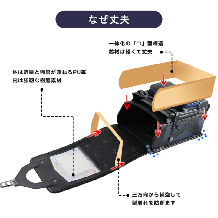 楽天市場】※3月中旬再入荷予定【送料無料】大容量 保証付き 軽量軽い 