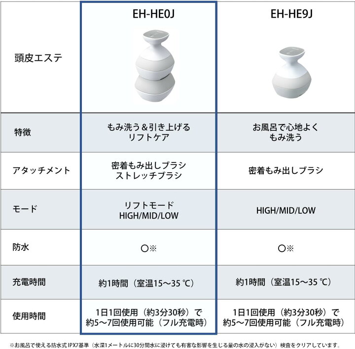 楽天市場】2023年9月1日モデル パナソニック Panasonic 頭皮エステ 