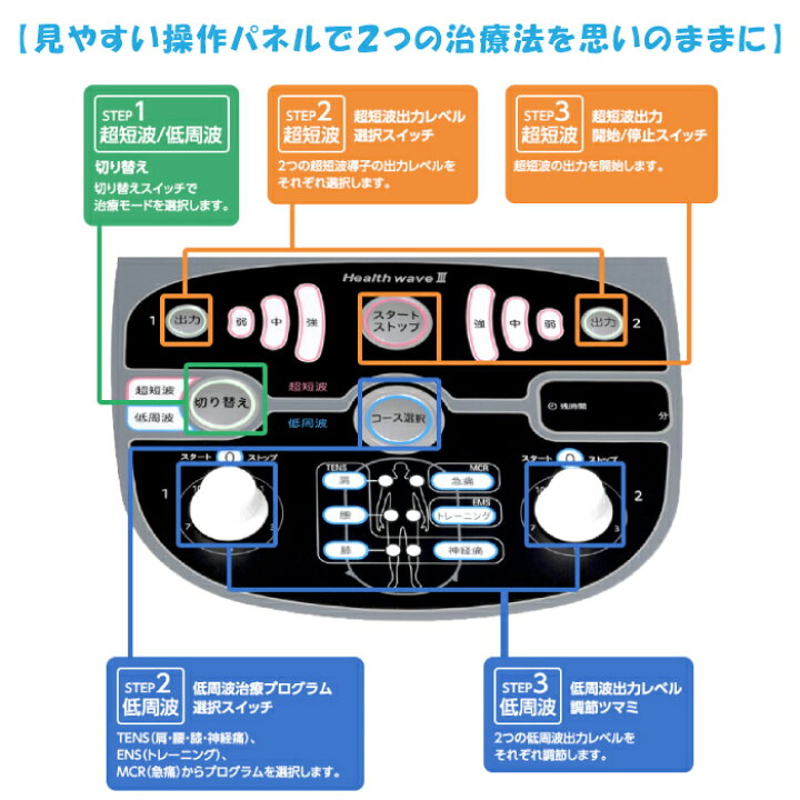 楽天市場】フジ医療器 ヘルスウェーブIII SW-700 低周波 超短波 組合せ 