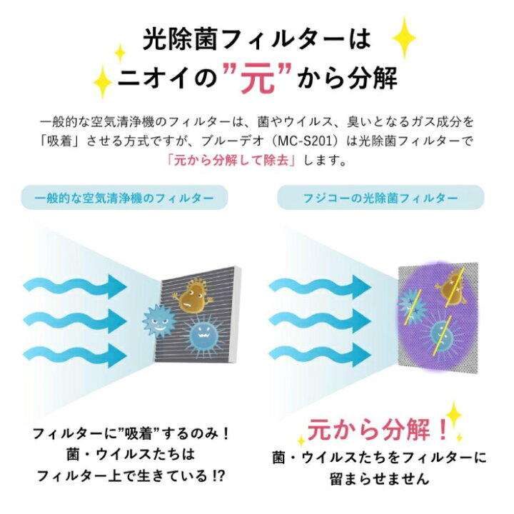 楽天市場】FUJICO マスクフジコー ブルーデオ S型 MC-S201 Bluedeo  