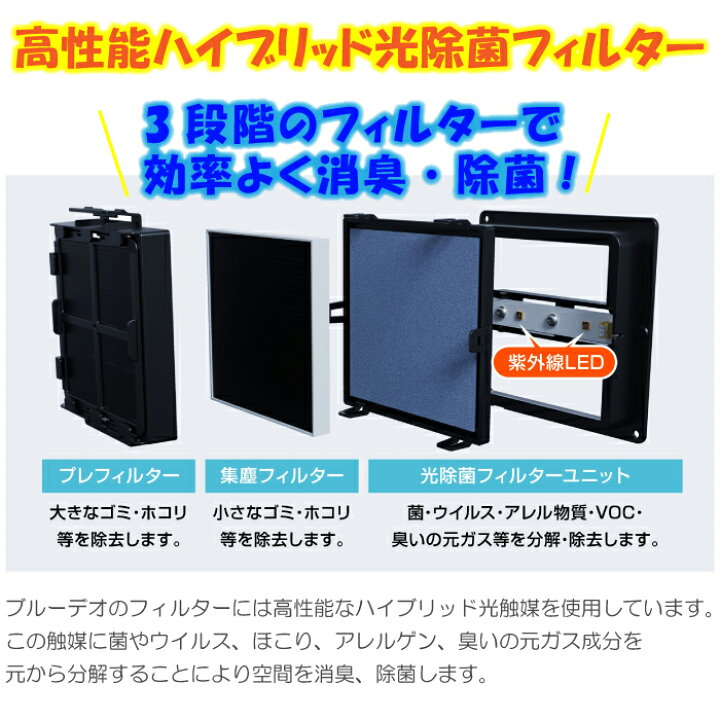 楽天市場】FUJICO マスクフジコー ブルーデオ S型 MC-S201 Bluedeo 