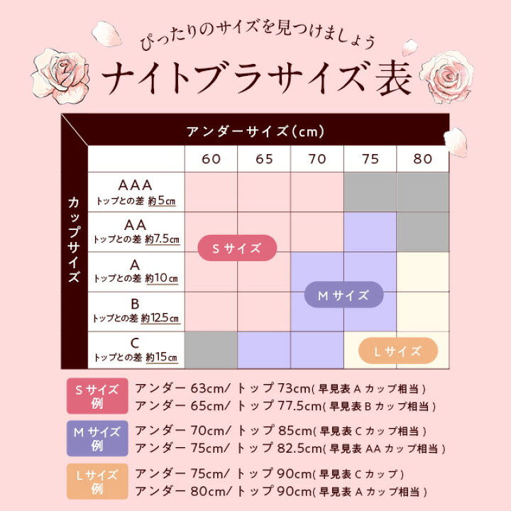 楽天市場】ブラ累計販売100万枚突破 公式 LUNAナチュラルアップ 