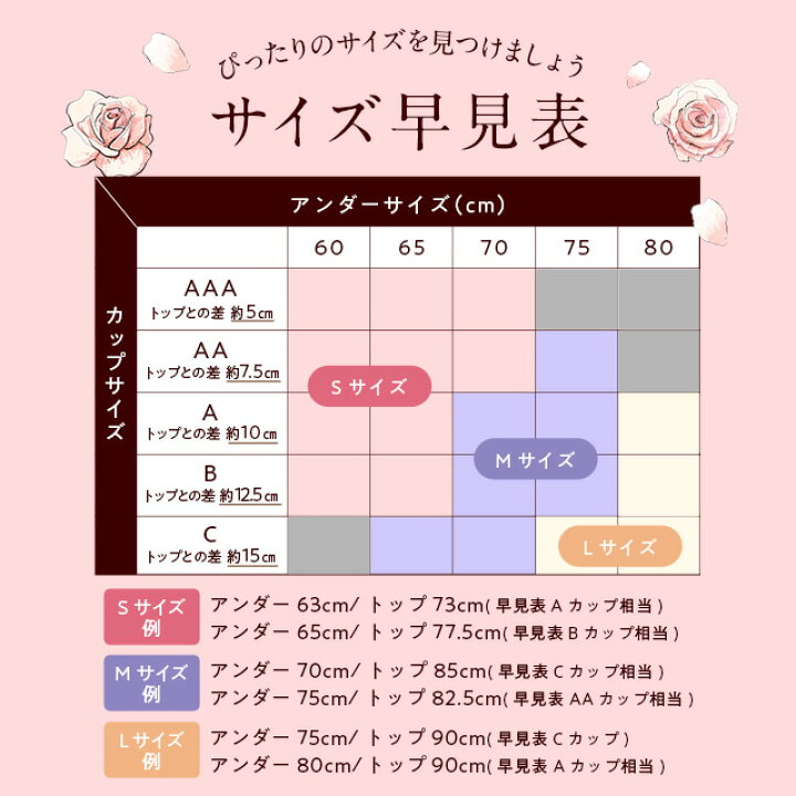 楽天市場】ブラ累計販売200万枚突破 公式 LUNAナチュラルアップ 