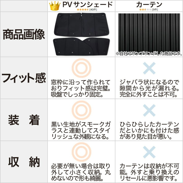 楽天市場】【秋のVIPポイント祭】 アトレーワゴン 321/331系 カーテン サンシェード 車中泊 グッズ 断熱 プライバシーサンシェード リア 車用 カーテン カーフィルム カーシェード 日除け 専用 : 趣味職人