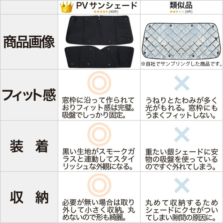 楽天市場 秋のvipポイント祭 ソリオ ソリオバンディット Ma26s Ma36s系 カーテン サンシェード 車中泊 グッズ 断熱 プライバシーサンシェード リア Solio 車用カーテン カーフィルム カーシェード 日除け 専用 趣味職人