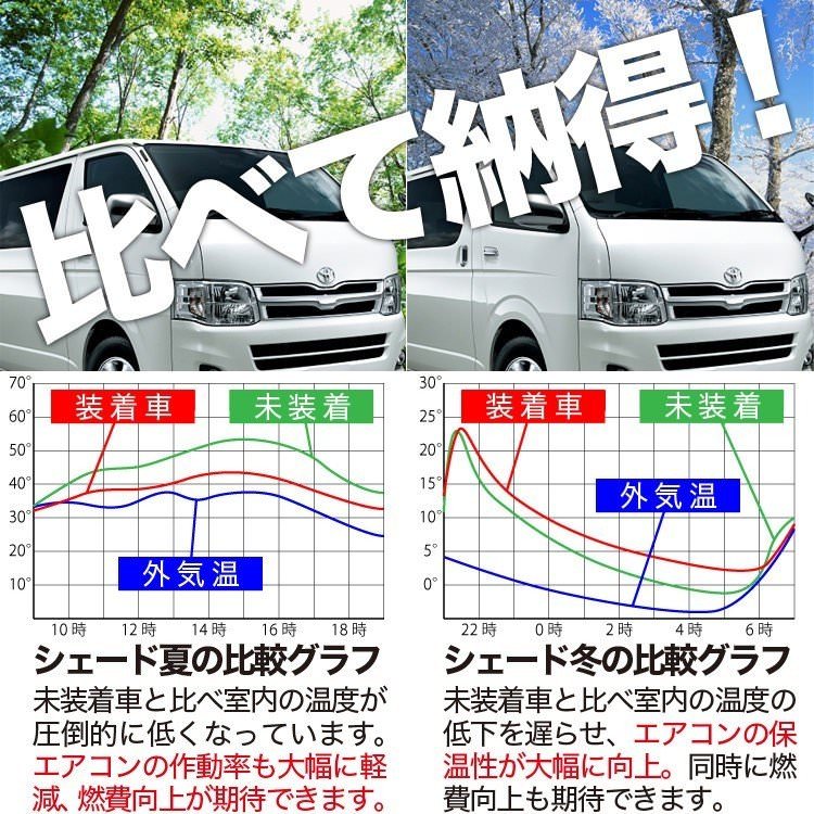 【楽天市場】フリード スパイク GB3/4系 カーテン サンシェード 車