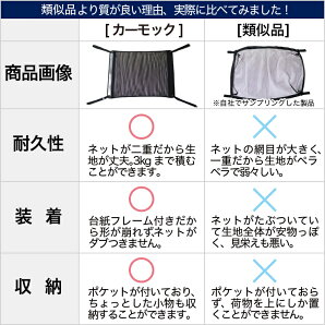 楽天市場 夏セールp5倍 純正品質 Cx 5 Kf系 車 カーモック ネット 天井 車中泊 グッズ アシストグリップ 収納ポケット ルーフネット 小物入れ 汎用品 趣味職人