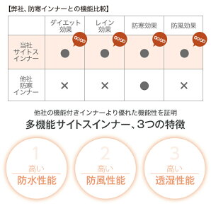 楽天市場 最強の防寒着 防寒 インナー パンツ ジャケット つなぎ 作業服 作業着 レディース メンズ 上下セット アウトドア バイク 仕事 釣り フィッシング ゴルフ テニス 野球 通勤 通学 防水 防風 裏起毛 おしゃれ 極寒 人気 おすすめ 趣味職人