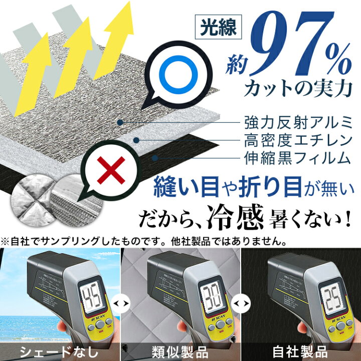 楽天市場 毎月1日は趣味職人の日 サンシェード 車 フロント 傘 に最適 サイド サンシェード 傘式 傘型 ロールシェード 汎用品に 車 サンシェード フロントカバー フロントサンシェード コンパクト カーサンシェード Suv 軽自動車 ミニバン フロントガラス 日除け 横