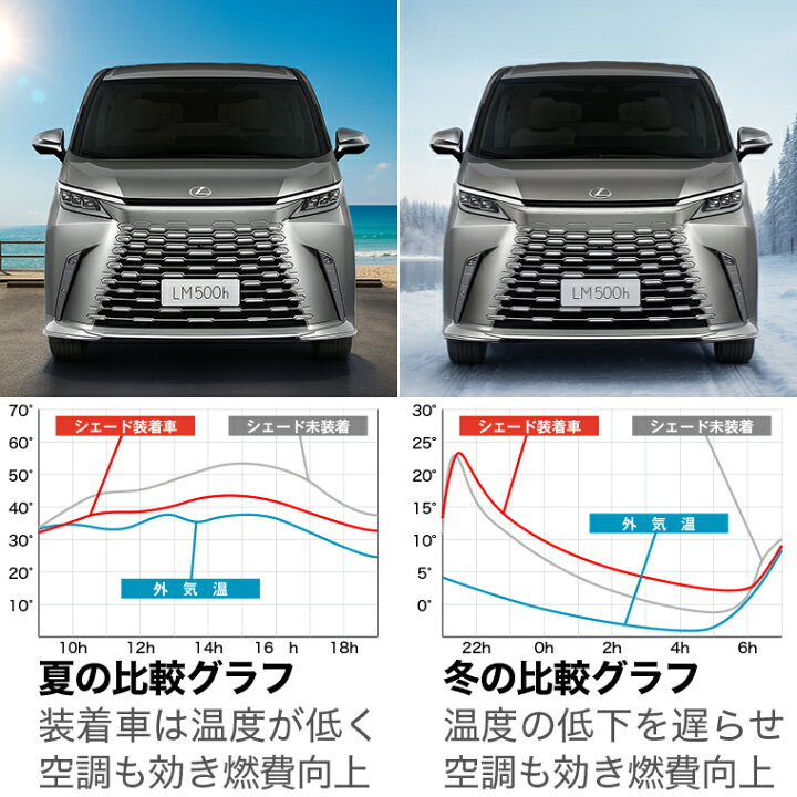 【国産/1台フルセット】【吸盤＋8個】 ハリアー60系 サンシェード カーテン 車中泊 グッズ クラフトシェード ZSU60W ZSU65W AVU65W カーフィルム カーシェード サイド フロント セット 日除け 専用 Lot No.01