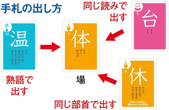 楽天市場 京大 東田式 頭がよくなる 漢字ゲーム 新装版 カードゲーム 知育 漢字 幻冬舎 部首 読み 熟語 6才から 遊び 教材 Tc ホビーとおもちゃのほびたま