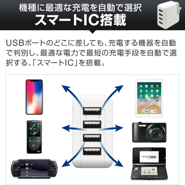 USBアダプター 白ホワイト　コンセント　4ポート 急速充電器　 iPhone等