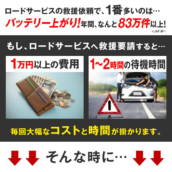 楽天市場 楽天1位 あす楽対応 ジャンプスターター ジャンプ スターター エンジンスターター ブースター 12v 16v 19v モバイルバッテリー ケーブル 車用エンジンスターター バイクバッテリー バッテリー上がり 大容量 非常用電源 充電器 Usb出力ポート スマホ Iphone