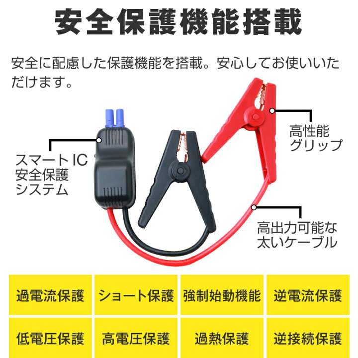 楽天市場 楽天1位 あす楽対応 ジャンプスターター ジャンプ スターター エンジンスターター ブースター 12v 16v 19v モバイルバッテリー ケーブル 車用エンジンスターター バイクバッテリー バッテリー上がり 大容量 非常用電源 充電器 Usb出力ポート スマホ Iphone