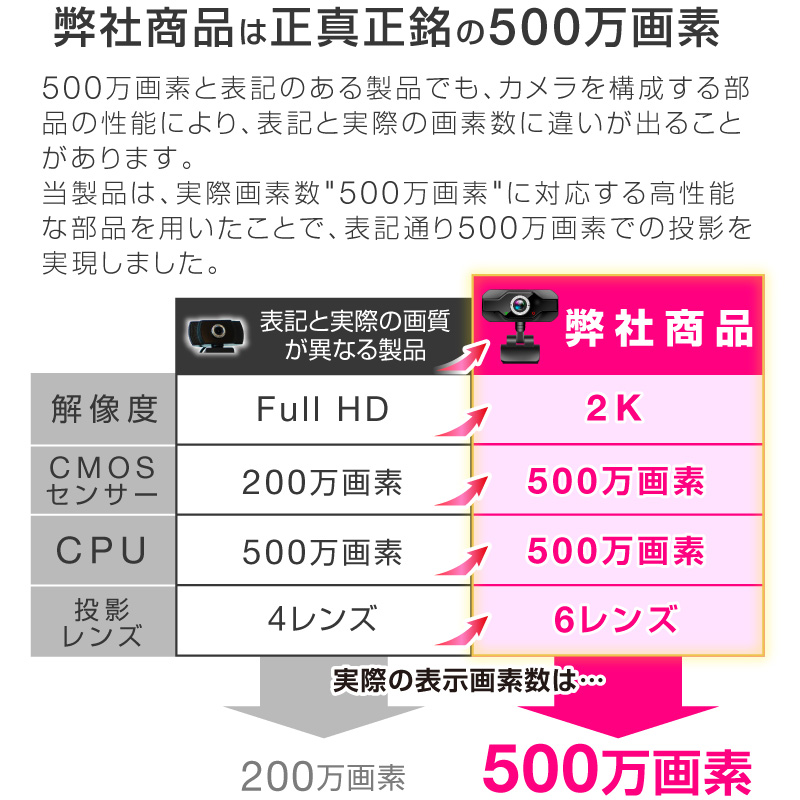 PC/タブレット ノートPC 楽天市場】【即納！楽天1位】Webカメラ マイク内蔵 フルHD 1080P 