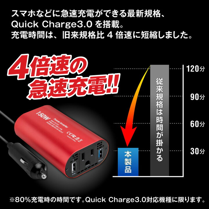 楽天市場 8 1限定 18時 全商品10 Offクーポン発行中 楽天1位 インバーター 12v 100v 車 シガーソケット コンセント Qc3 0 Dc Ac カーインバーター 150w Ac 電源 変換 車載充電器 Usb 2ポート 急速充電 急速充電器 充電器 カーチャージャー シガーソケット Usb