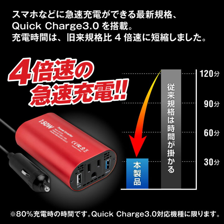 楽天市場 楽天1位 インバーター 12v 100v 車 シガーソケット コンセント Qc3 0 Dc Ac カーインバーター 150w Ac 電源 変換 車載充電器 Usb 2ポート 急速充電 急速充電器 充電器 カーチャージャー シガーソケット Usb インバータ Quickcharge ホビナビ