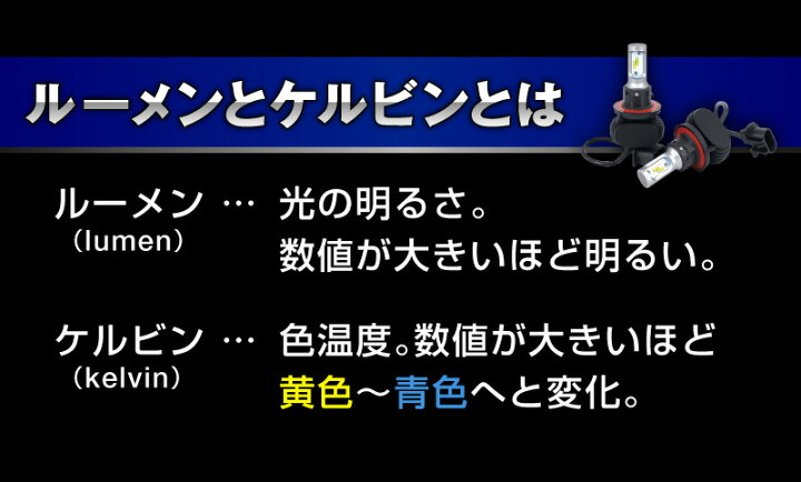 楽天市場 Led ヘッドライト H4 6500k 8000lm エントリーモデル H4 H11 Hb3 H7 12v車 24v車 対応 車検対応 カットライン ファンレス仕様 ヒートシンク冷却 バルブタイプ 防水 防塵 高品質 低コスト 取付簡単 オールインワンタイ ホビナビ