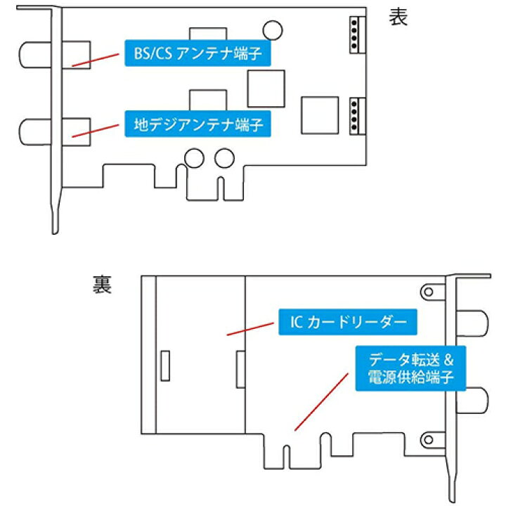 楽天市場】PLEX PCI-Ex 接続 地上デジタル・BS・CS マルチテレビ 