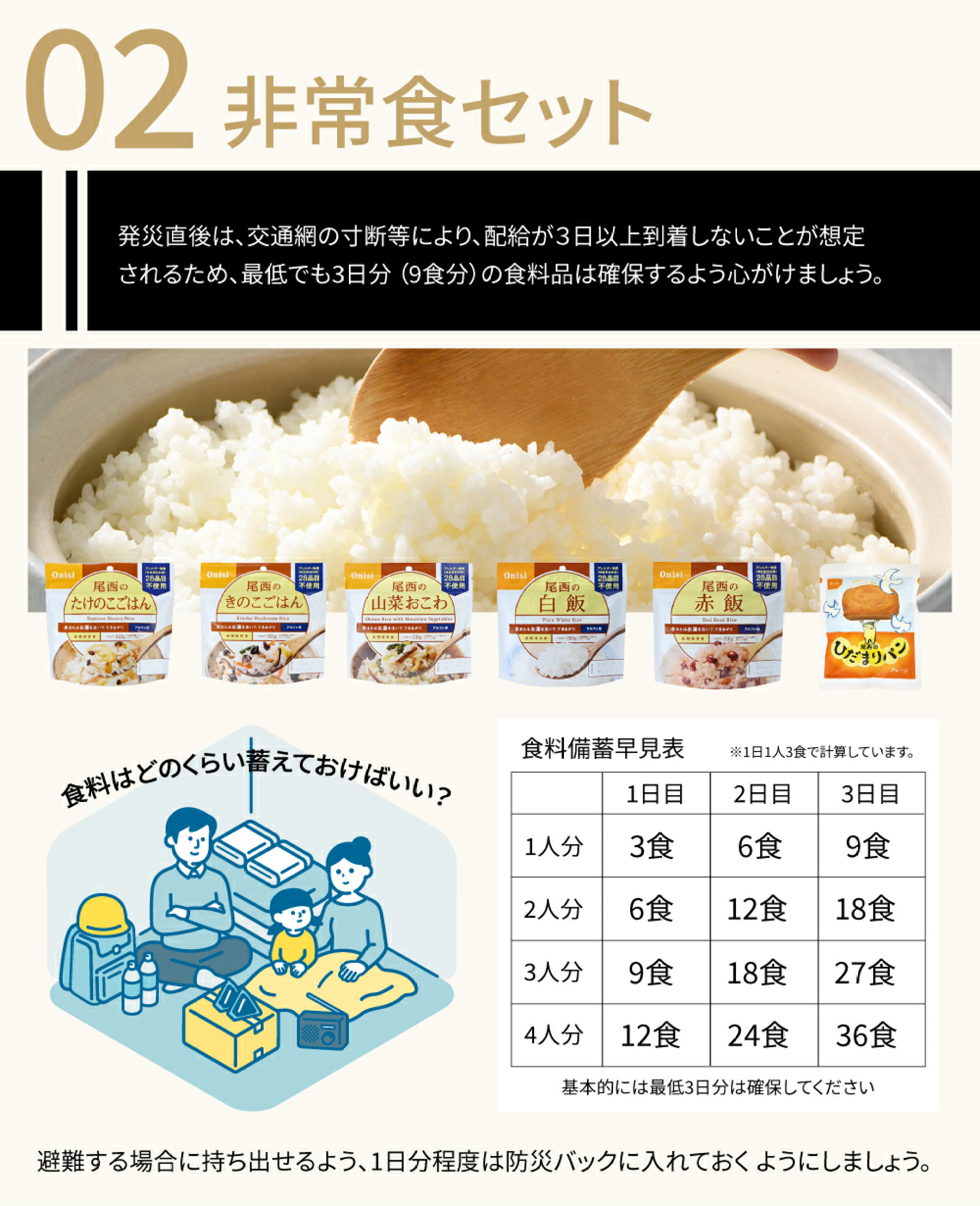 様々な場面で役立つ非常食