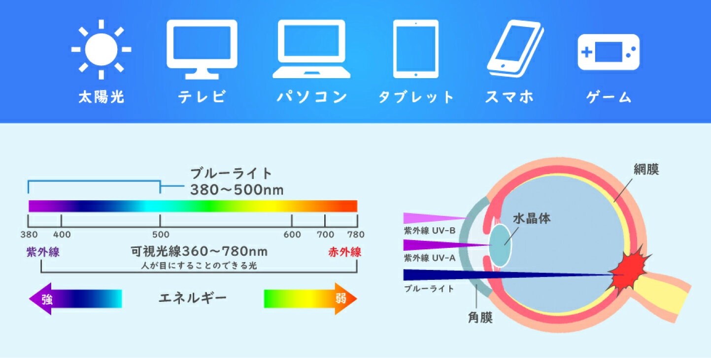ブルーライトカットメガネ 悪影響 大人
