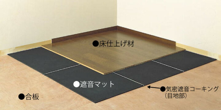 楽天市場】【大建工業】遮音マットS09【GB08058】☆送料無料☆【住材 