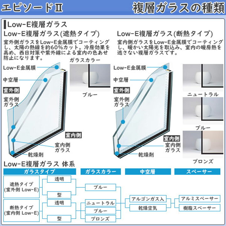 楽天市場】YKKAP窓サッシ 片引き窓 エピソード2NEO-B 両袖 2×4工法 