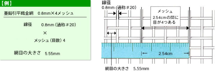 産業用金網 ステンレス平織金網 線径０．２５ｍｍ：３０メッシュ 開目０．６ｍｍ[幅1m] ステンレス 金網 産業用金網 ステンレス平織金網 線径０．６５ｍｍ：８メッシュ 開目２．５３ｍｍ[幅10000mm×高1000mm]